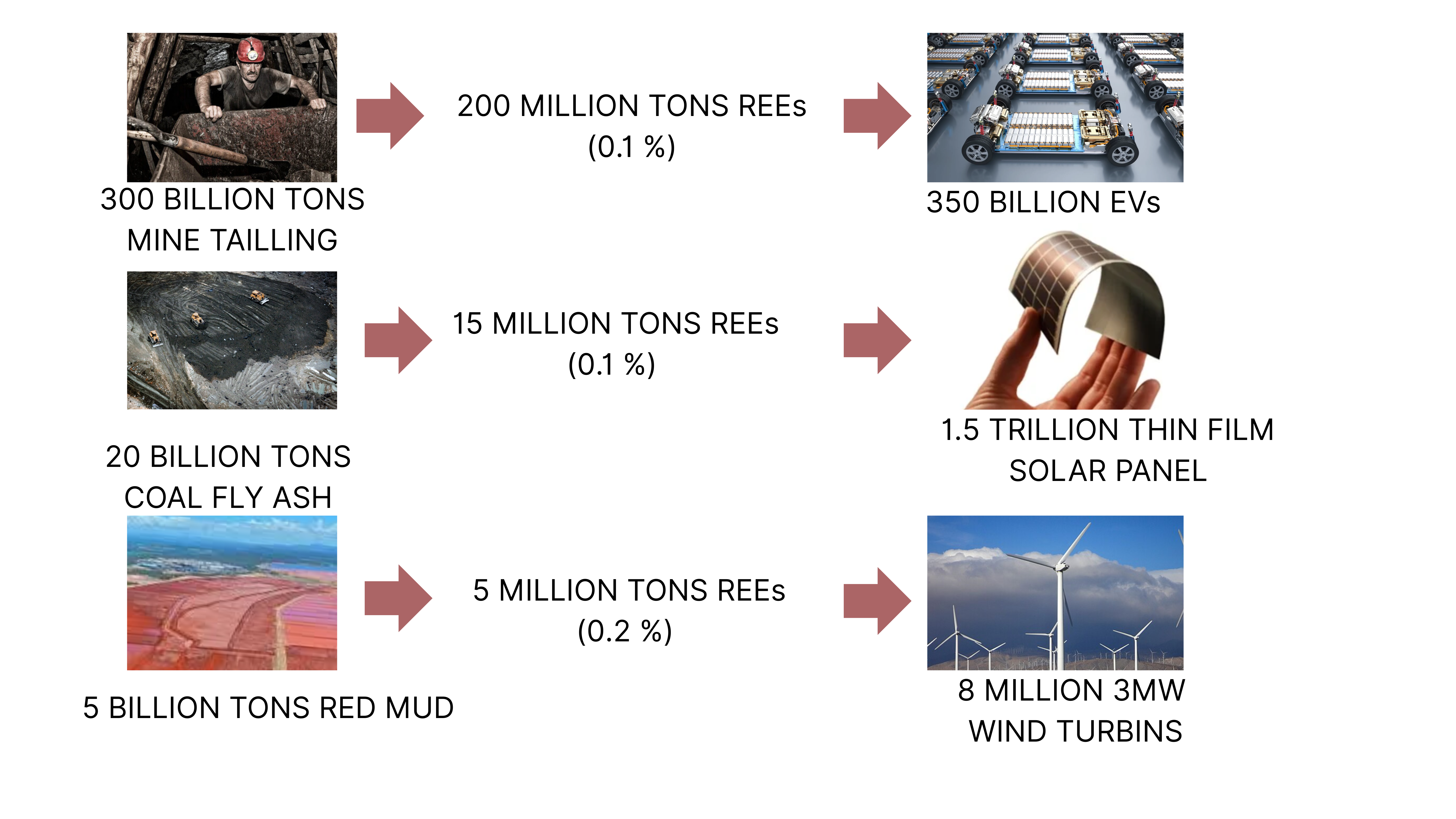 Process and Industry Integration Diagram